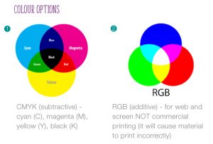 CMYK & RGB colours - designer speak