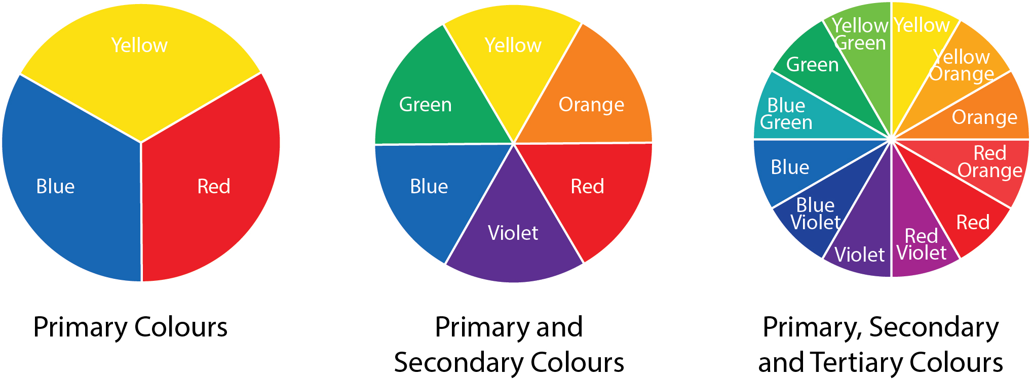 primary colors on a color wheel